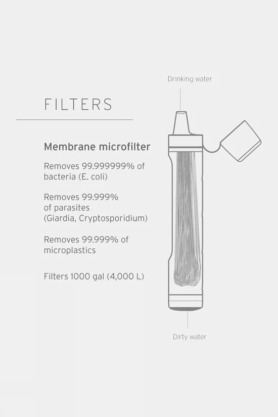 LifeStraw Peak Series Personal Water Drinking Filter Straw 5 LifeStraw Peak Series Personal Water Drinking Filter Straw - Image 5