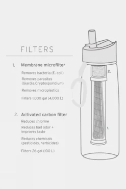 LifeStraw Go 1L Water Filter Bottle -Vango || Robens || Mountain Equipment Sales b4kj390039 4747 c