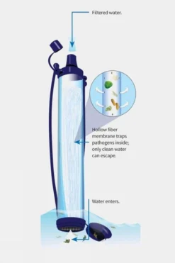 LifeStraw Personal Water Filter 11 LifeStraw Personal Water Filter -Vango || Robens || Mountain Equipment Sales e71140578989c