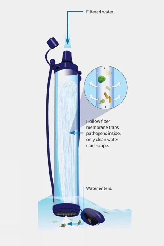 LifeStraw Personal Water Filter 5 LifeStraw Personal Water Filter - Image 5